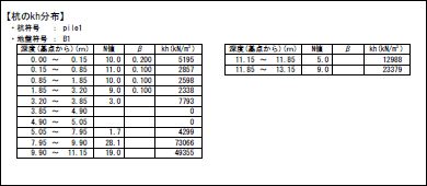 杭のkh分布