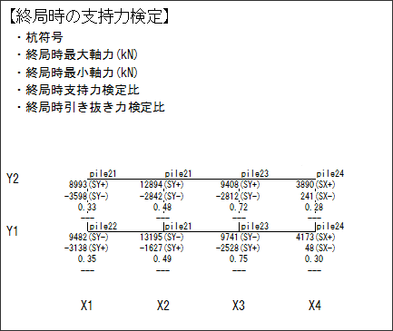 終局時の支持力検定