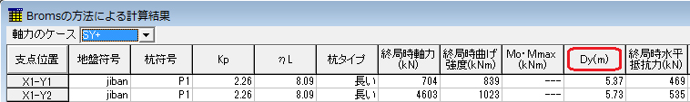 偏心モーメント