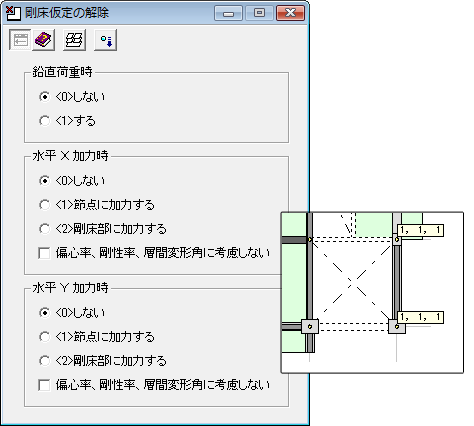 剛床仮定の解除