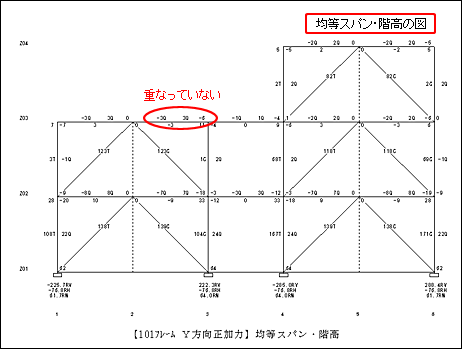 構造計算書 均等スパン相似則