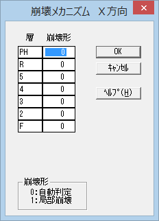 崩壊メカニズム