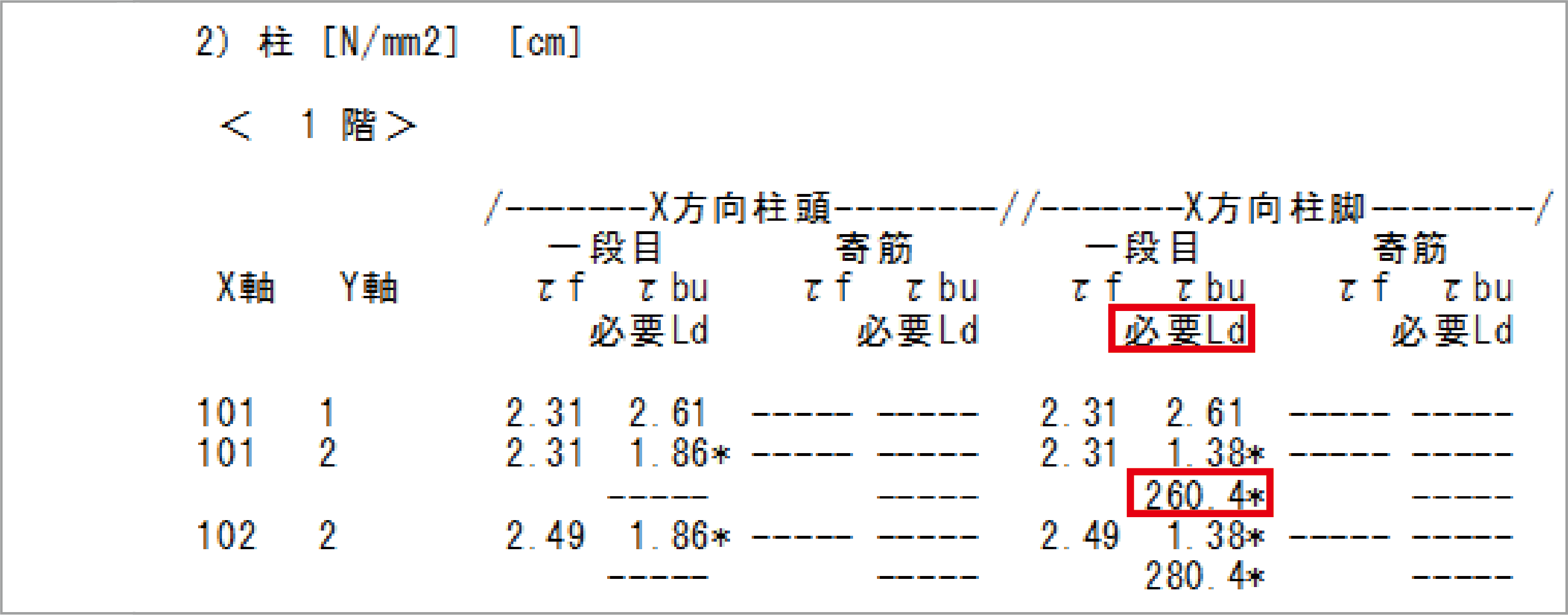 付着割裂破壊の検討2