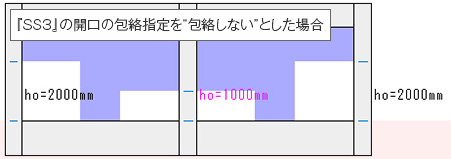 『SS3』の開口の包絡指定を“包絡しない”とした場合