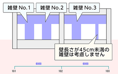 RC診断処理状況