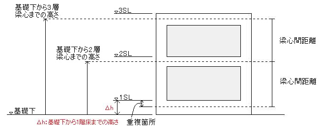 基礎下から1階床