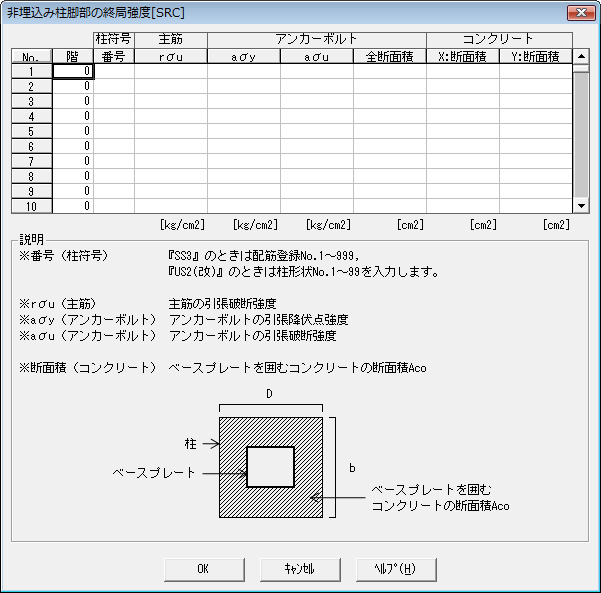 非埋込み柱脚部の終局強度