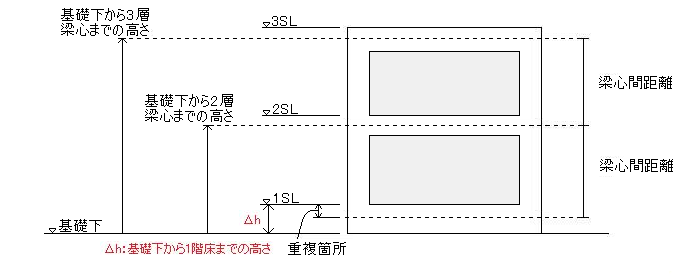 Super Build／耐震診断