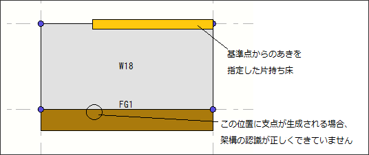 荷重計算が正しくできていませんでした