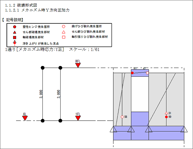 破壊形式図