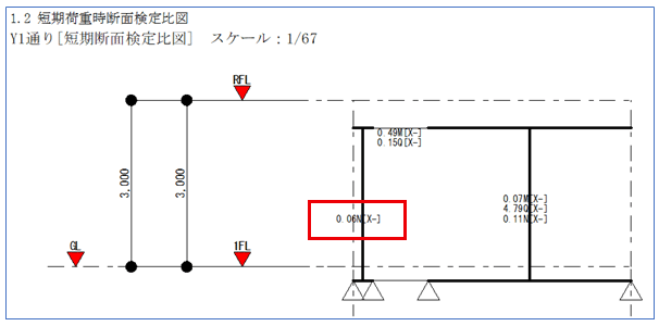 検定比図