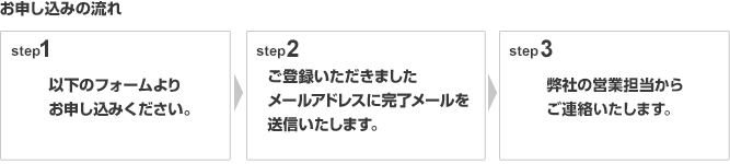 お申し込みの流れ