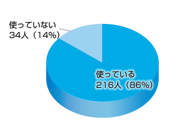 『SS3』マウス入力の利用について