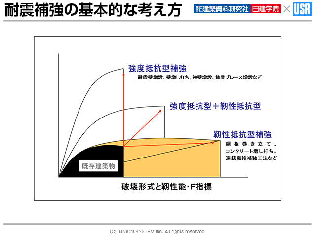 動画で分かる「BIMと構造設計」