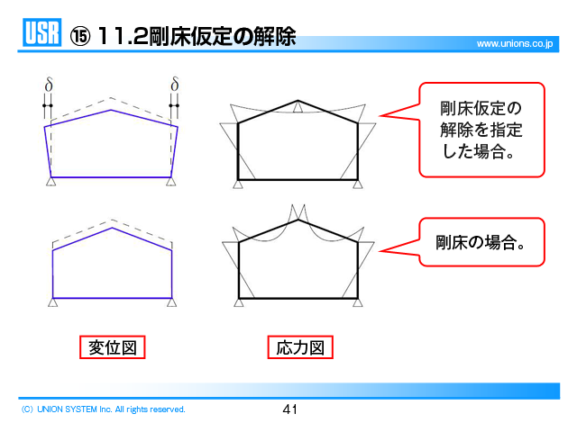 有料講習会 『SS3』講習会［鉄骨造編］