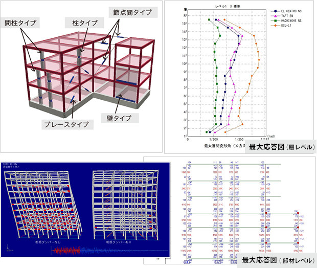 『SS21／3D･DynamicPRO』