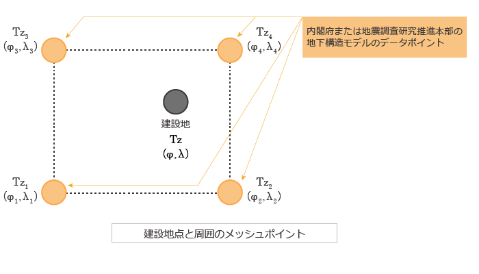 建設地点と周囲のメッシュポイント