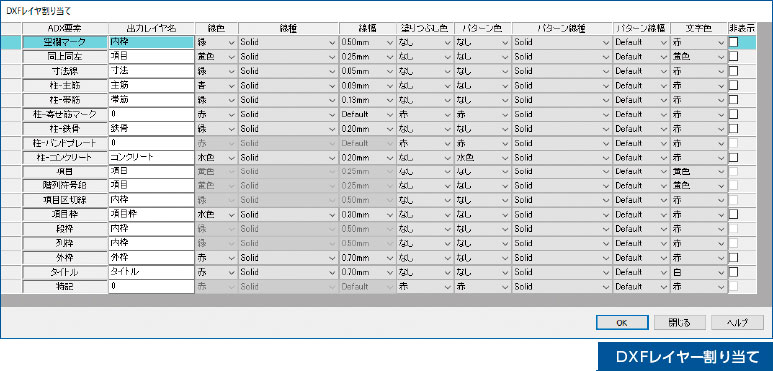 柔軟なレイヤー構成