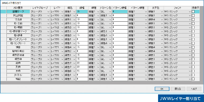 柔軟なレイヤー構成