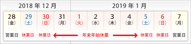 年末年始休暇