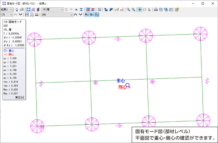 固有モード図（部材レベル）平面図で重心・剛心の確認ができます。