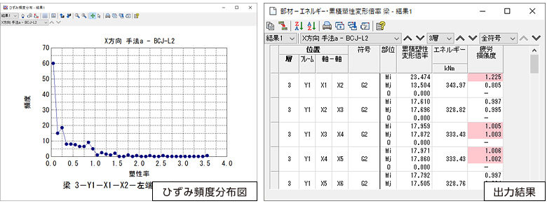 ひずみ頻度分布図、出力結果