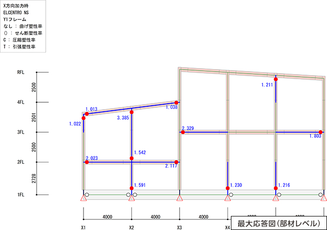 最大応答図(部材レベル)
