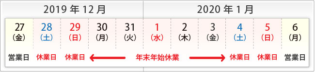 年末年始休暇