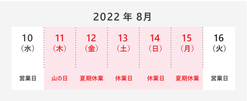 夏季休業 2022年8月11日(木)~ 2022年8月15日(月)