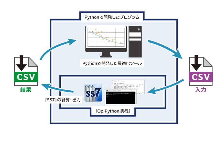 SS7 Op.Python実行