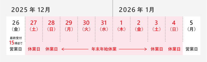 年末年始休業