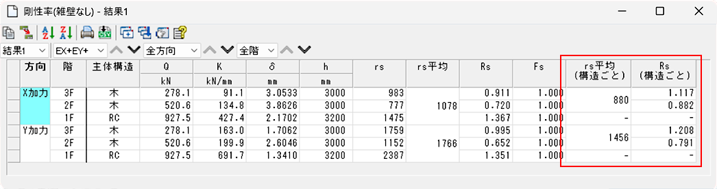 国土交通省告示第1274号剛性率