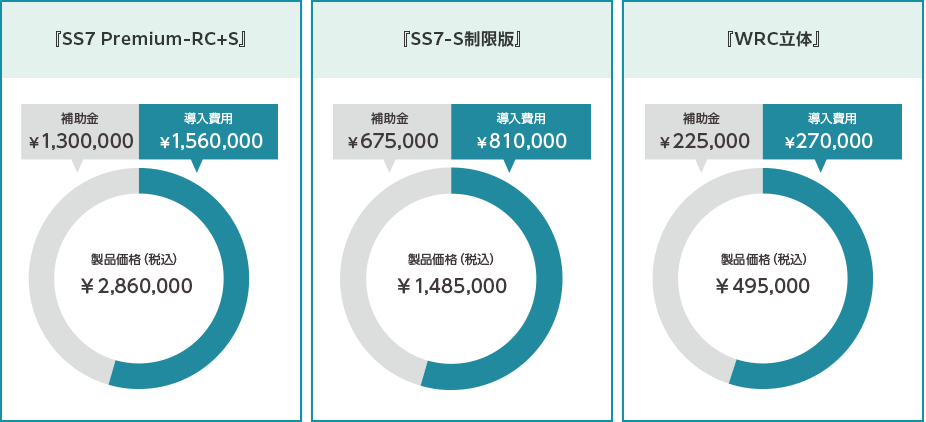 導入のシミュレーション（A類型の場合）