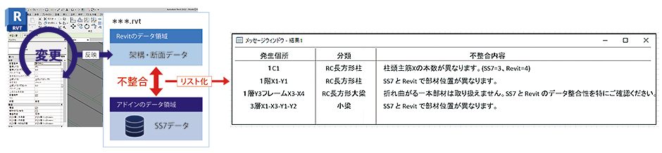 整合性チェック