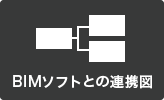 BIMソフトとの連携図