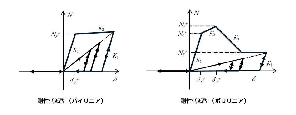 バイリニア・ポリリニア