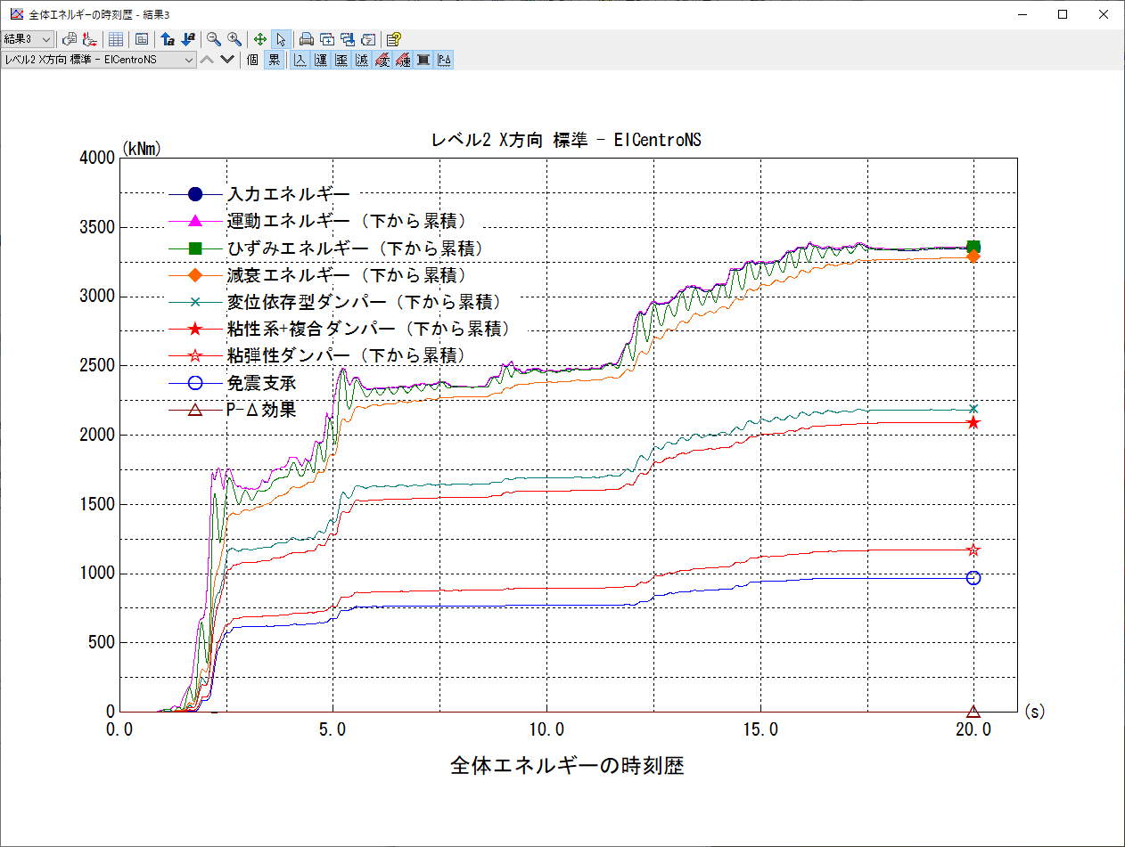 全体エネルギー時刻歴