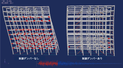 振動アニメーション