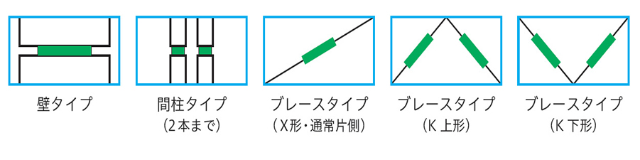 配置タイプ