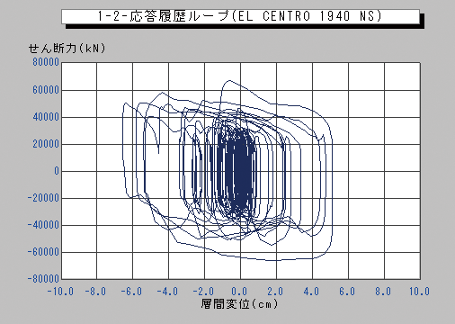 減衰こま[ 詳細] モデル