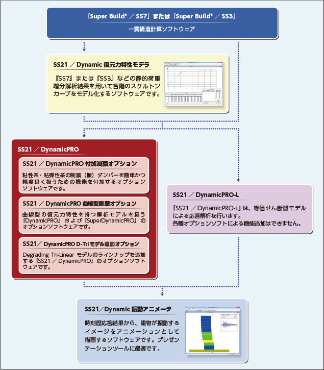 ソフトウェア体系図