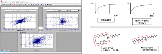 SS21／DynamicPRO 付加減衰オプション