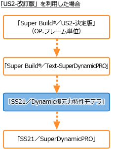 効率的なモデル化作業