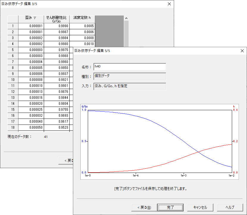 歪み依存データ