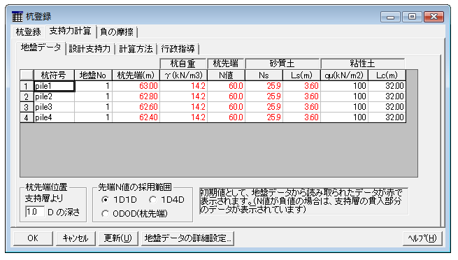 杭登録