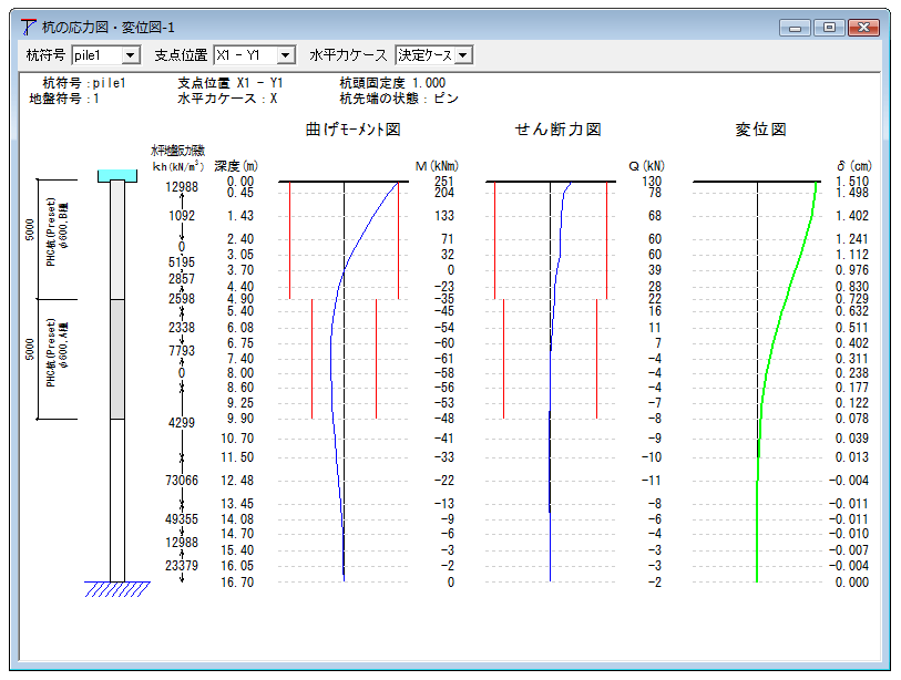 杭の応力図・変位図