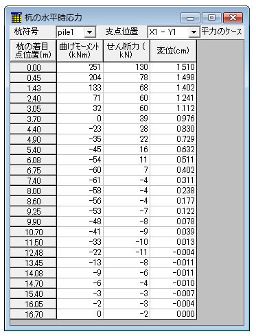 杭の水平時応力