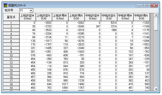 既製抗のM-N