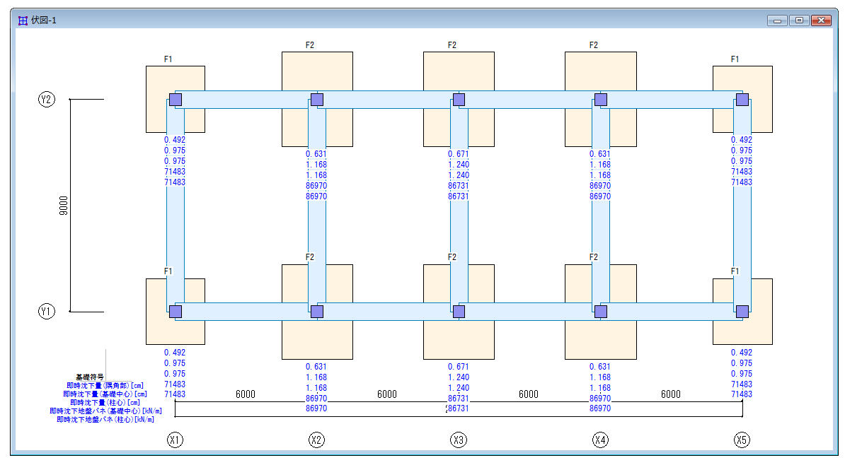 伏図