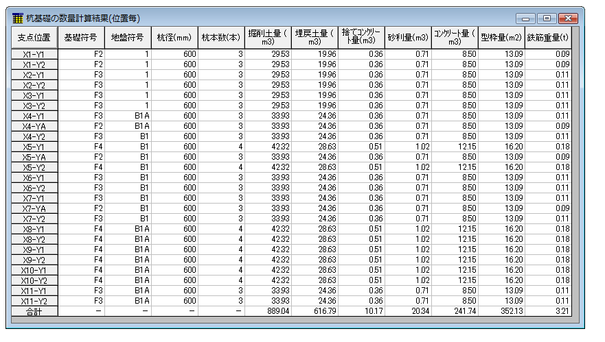 抗基礎の数量計算結果